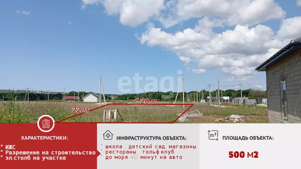 Участок в Краснодарский край, Новороссийск городской округ, ... - Фото 1