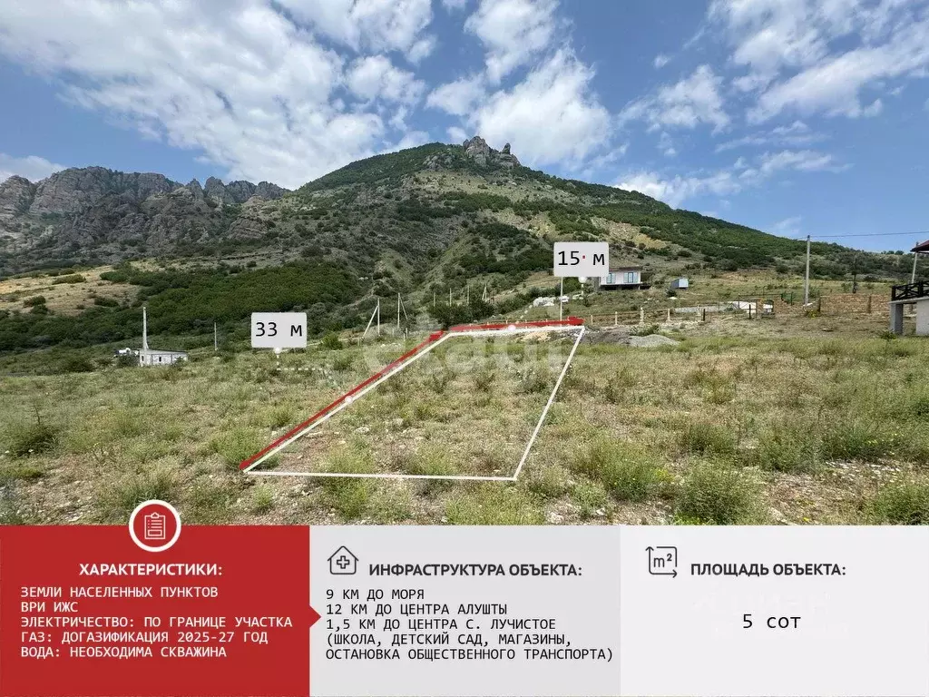 Участок в Крым, Алушта муниципальный округ, с. Лучистое ул. Смешная ... - Фото 1