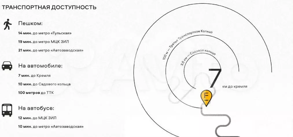 ПСН в ЖК «Forst - Фото 1