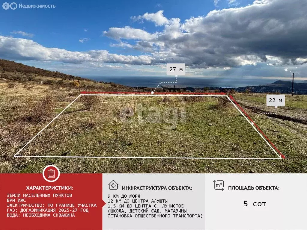 Участок в Республика Крым, муниципальный округ Алушта, село Лучистое ... - Фото 1