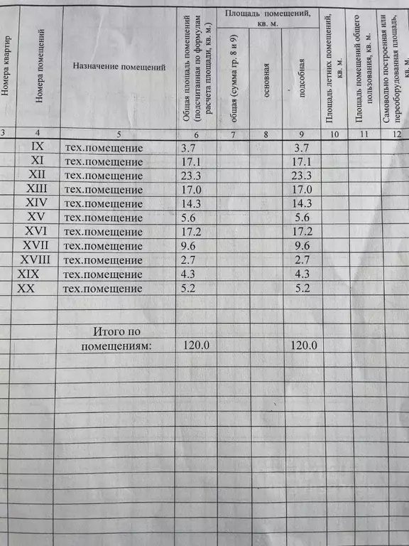 Помещение свободного назначения в Крым, Ялта ул. Блюхера, 58 (120 м) - Фото 2