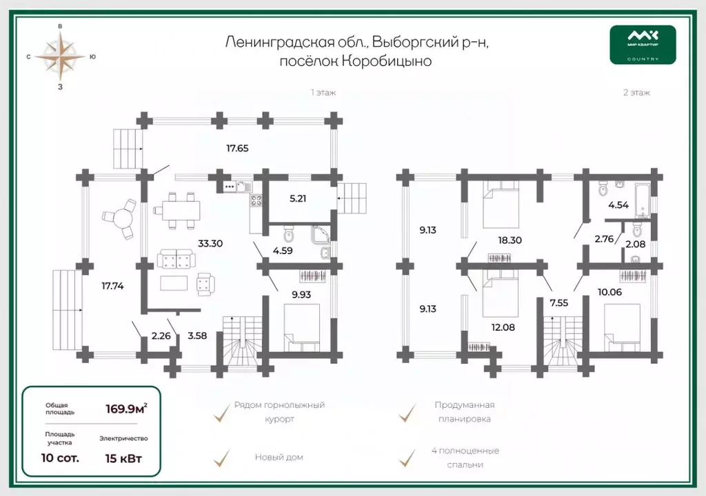 Дом в Ленинградская область, Выборгский район, Красносельское с/пос, ... - Фото 2