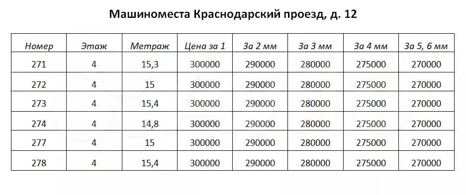 Машиноместо, 16 м - Фото 1