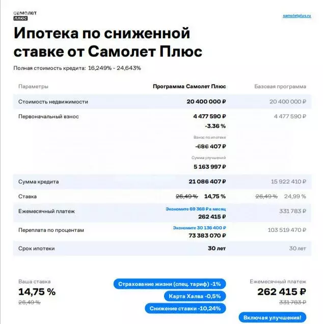3-комнатная квартира: Красногорск, жилой комплекс Спутник (62.5 м) - Фото 1