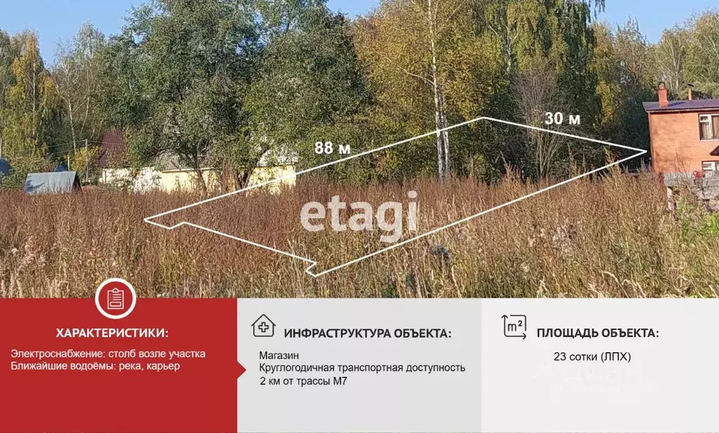 Участок в Владимирская область, Петушинский муниципальный округ, д. ... - Фото 1