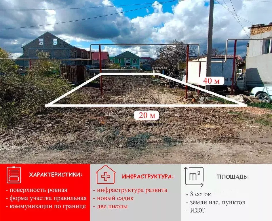 Участок в Крым, Симферополь ул. Найле Велиевой, 42 (8.0 сот.) - Фото 0