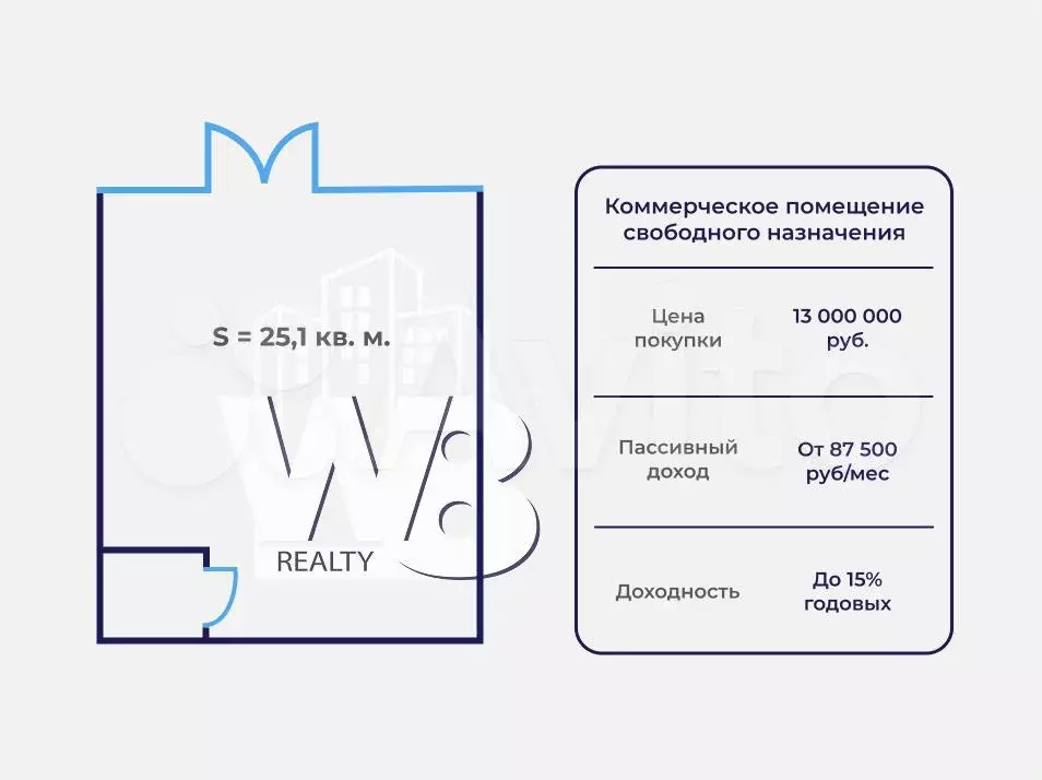 Продажа, помещение 25.1 м на трафике Пятерочки - Фото 0
