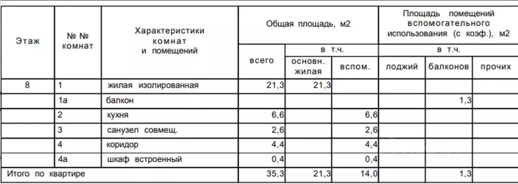 1-к кв. Москва ул. Лескова, 25 (35.0 м) - Фото 1