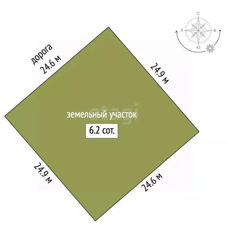 Участок в Ямало-Ненецкий АО, Новый Уренгой Фемида СНТ, ул. Докторская, ... - Фото 1