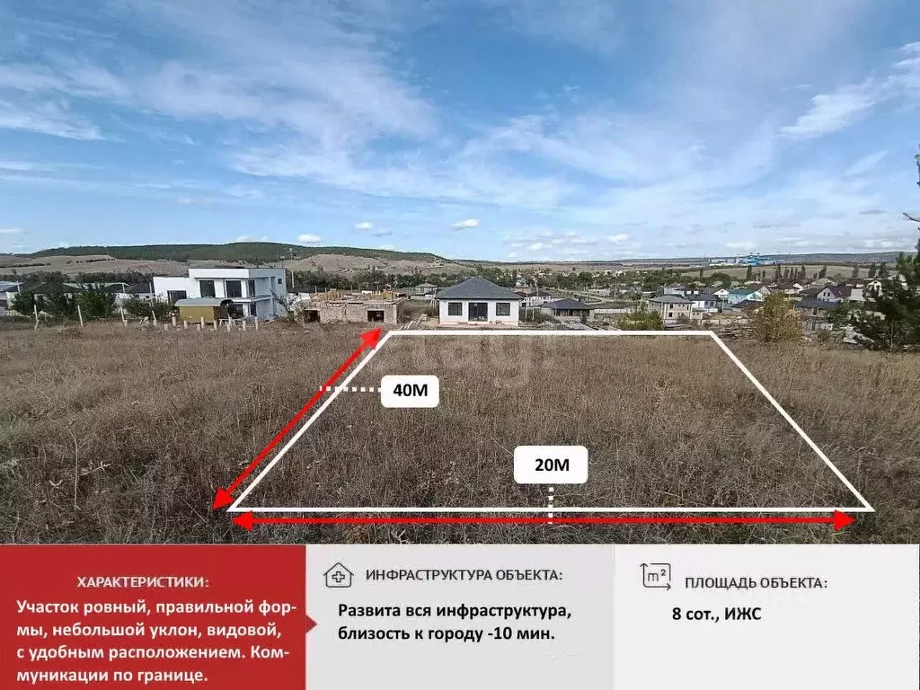 Участок в Крым, Симферопольский район, Трудовское с/пос, с. ... - Фото 1