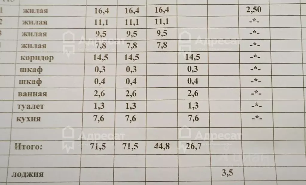 Комната Волгоградская область, Волгоград Рионская ул., 5 (11.1 м) - Фото 1