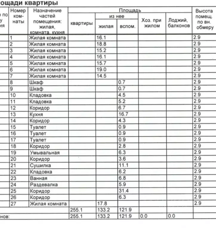 Комната Нижегородская область, Нижний Новгород Московское ш., 201 ... - Фото 2
