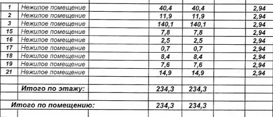 Офис в Иркутская область, Иркутск Советская ул., 3 (234 м) - Фото 2