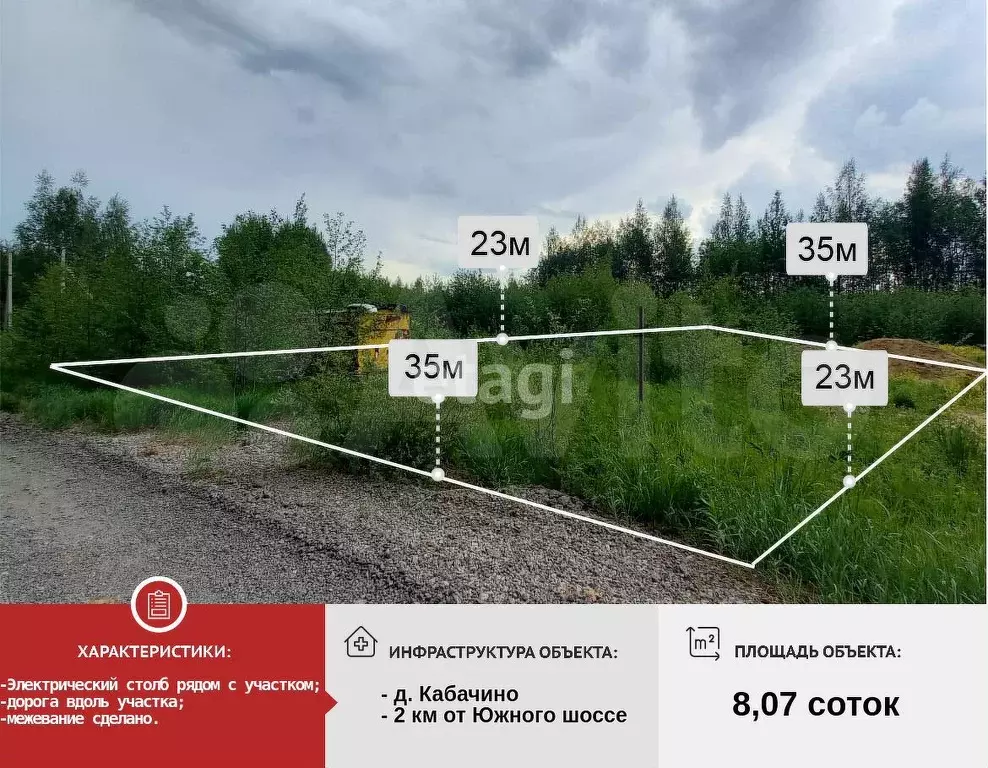 Участок 8,1 сот. (ИЖС) - Фото 0