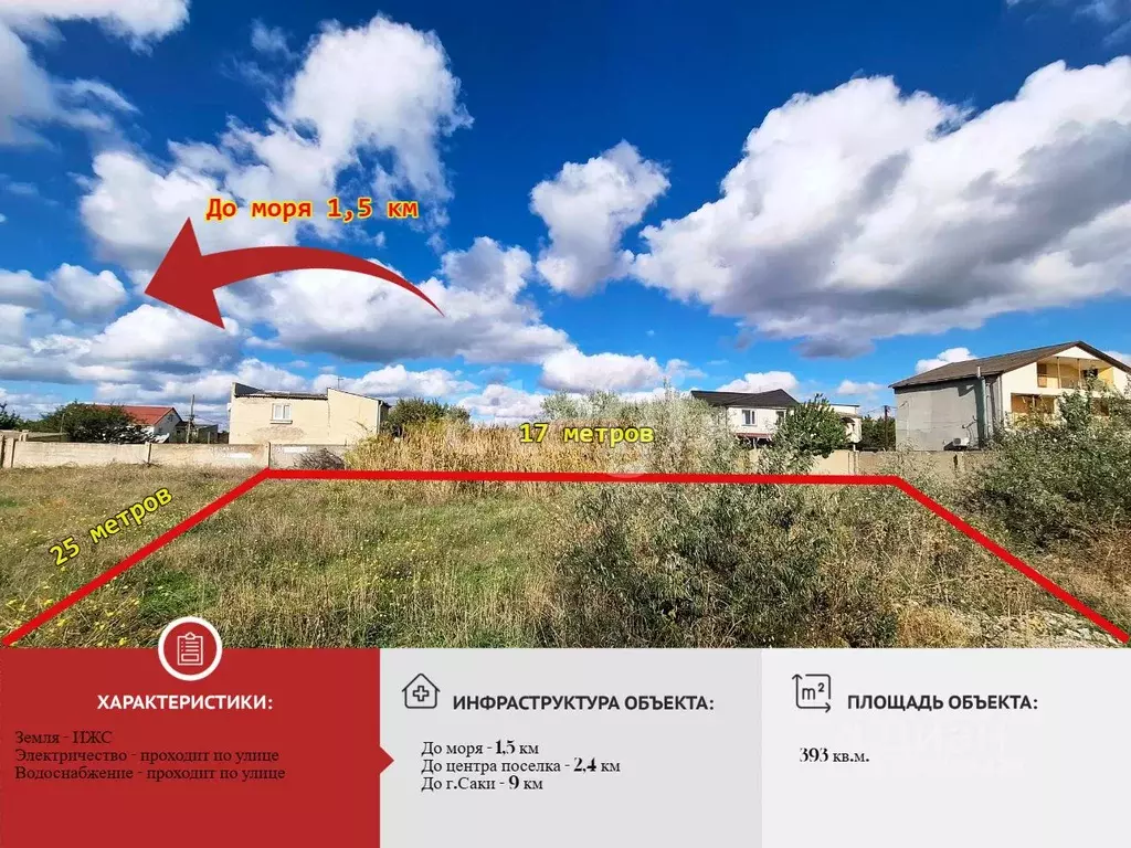 Участок в Крым, Сакский район, Новофедоровка пгт ул. Ковыльная (4.0 ... - Фото 1