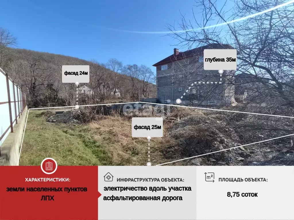 Участок в Краснодарский край, Новороссийск городской округ, с. Мысхако ... - Фото 0