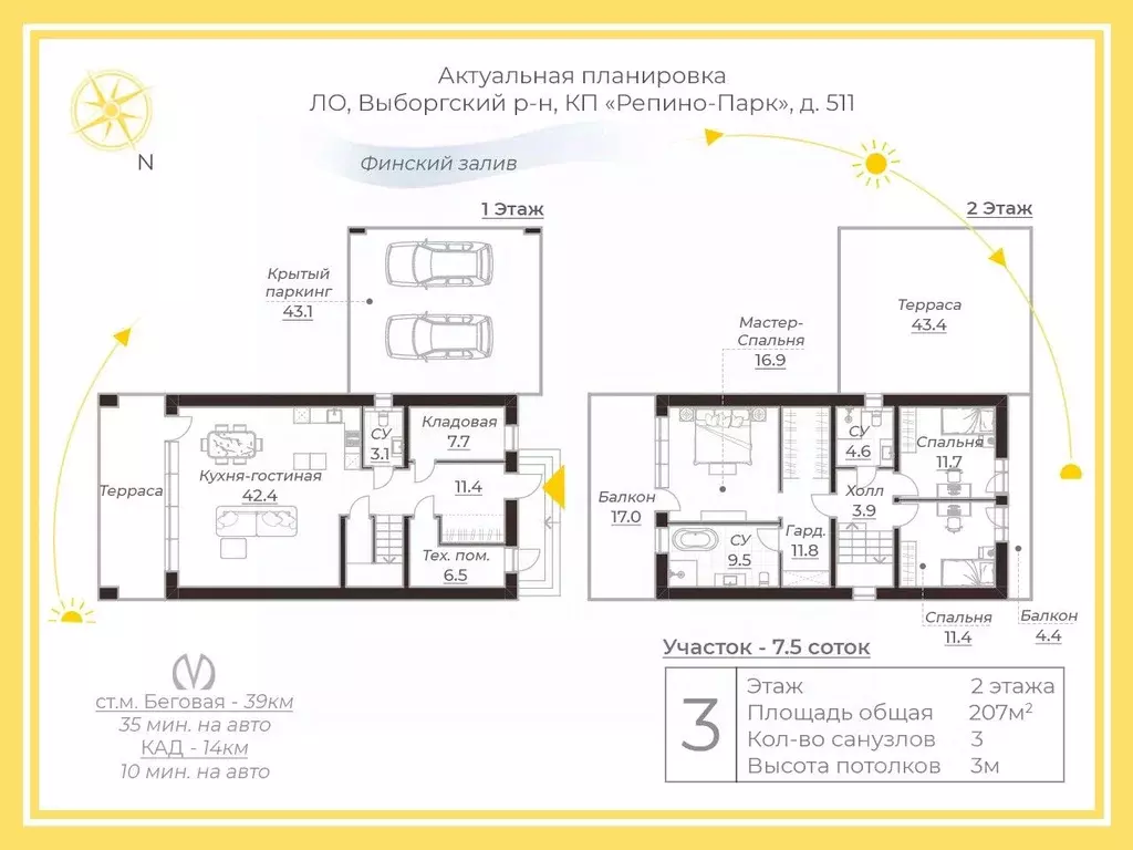 Дом в Ленинградская область, Выборгский район, Первомайское с/пос, ... - Фото 2