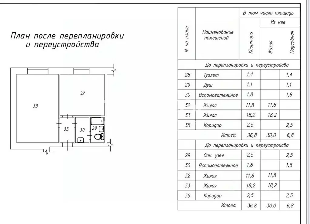 2-к кв. Ивановская область, Иваново ул. 2-я Чайковского, 21 (36.0 м) - Фото 1