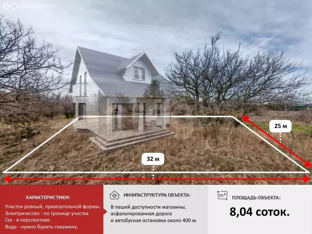 Участок в Урожайновское сельское поселение, СНТ Проектировщик (8.04 м) - Фото 2