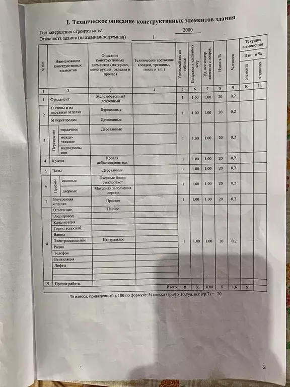 Дом 75 м на участке 25 сот. - Фото 1