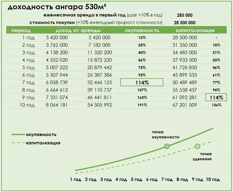 Производственное помещение в Ленинградская область, Тосненский район, ... - Фото 2