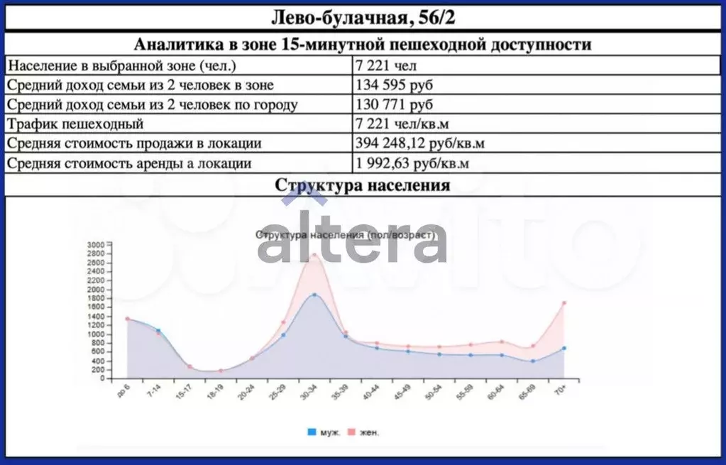 Продам офисное помещение, 18.5 м - Фото 1