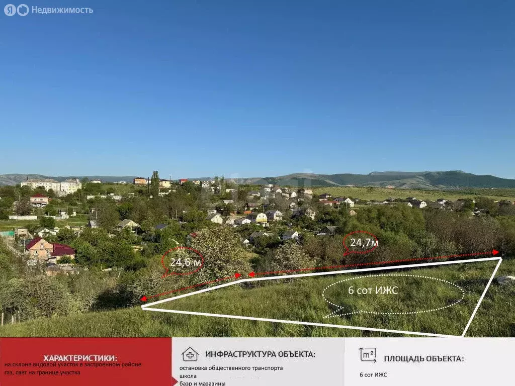 Участок в село Пионерское, улица Абдурашита Медиева (6.25 м) - Фото 0