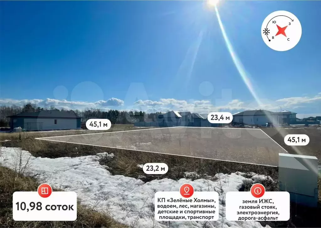 Участок 11 сот. (ИЖС) - Фото 0