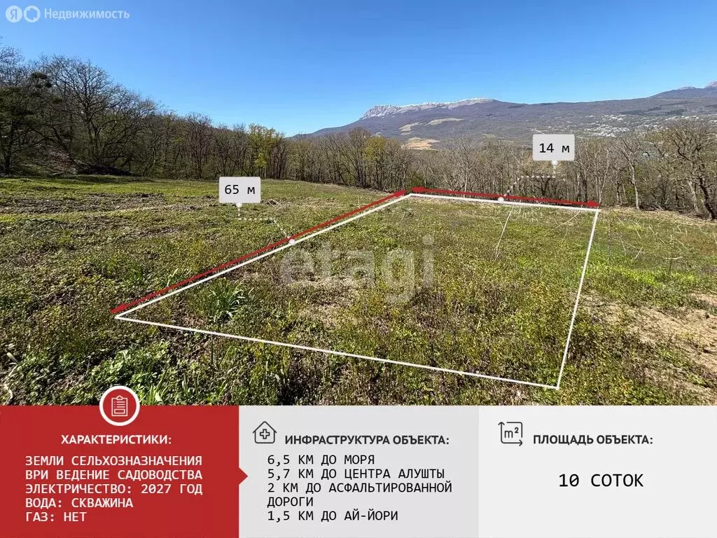 Участок в Республика Крым, Алушта (9.99 м) - Фото 1