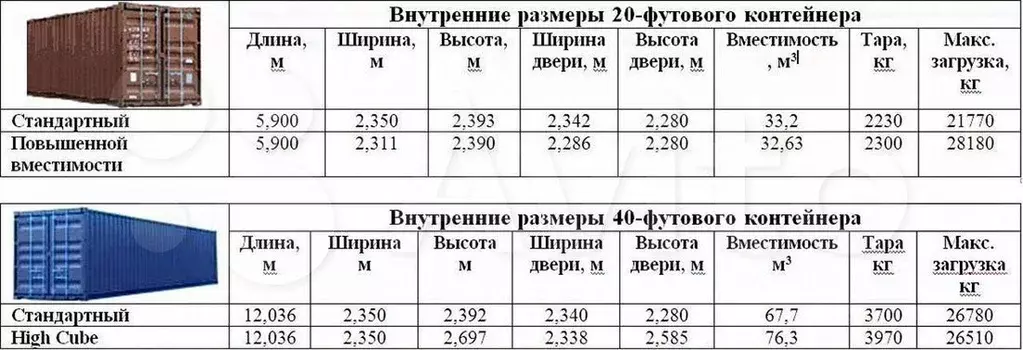 Склад в Челябинская область, Челябинск Хлебозаводская ул., 15 (15 м) - Фото 0