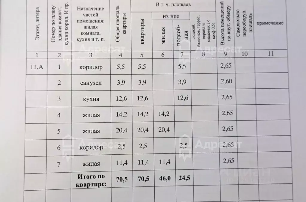 3-к кв. Волгоградская область, Волгоград Депутатская ул., 11а (70.5 м) - Фото 1