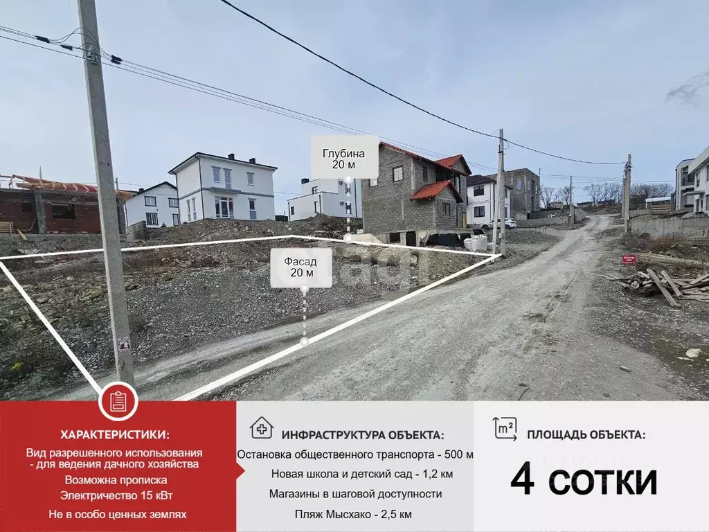 Участок в Краснодарский край, Новороссийск городской округ, с. Мысхако ... - Фото 1