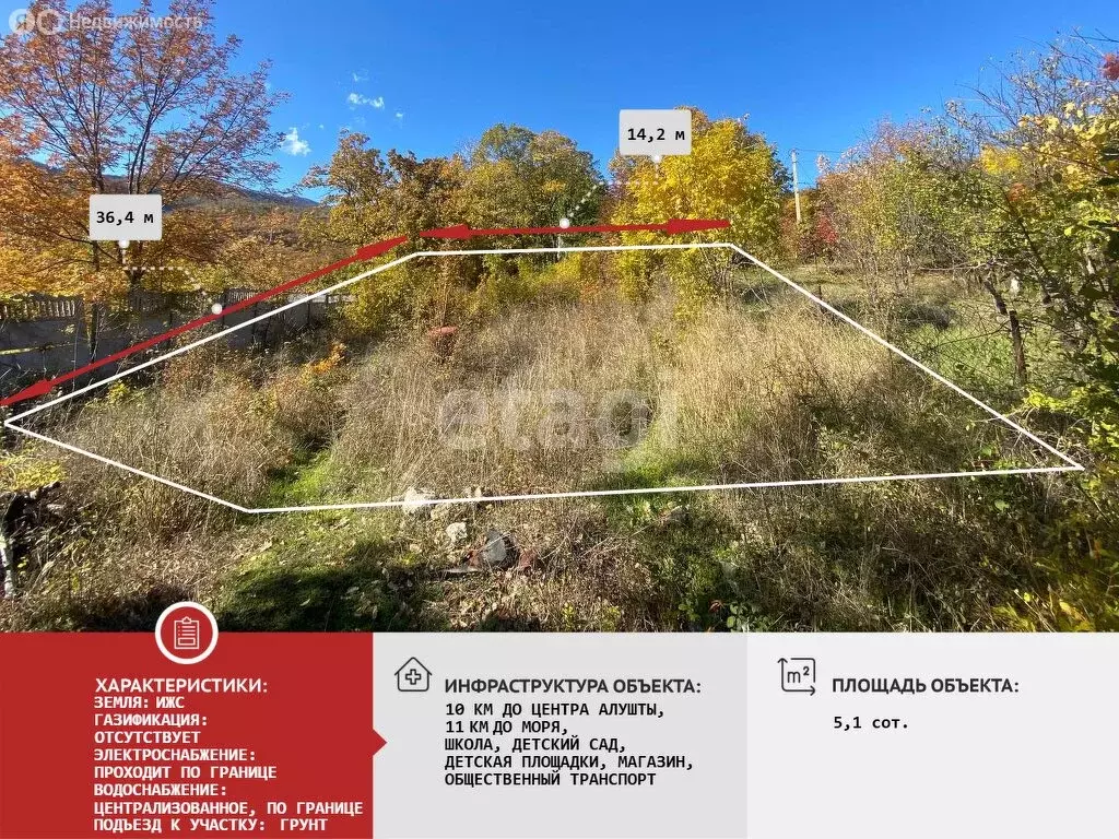 Участок в Республика Крым, муниципальный округ Алушта, посёлок ... - Фото 1