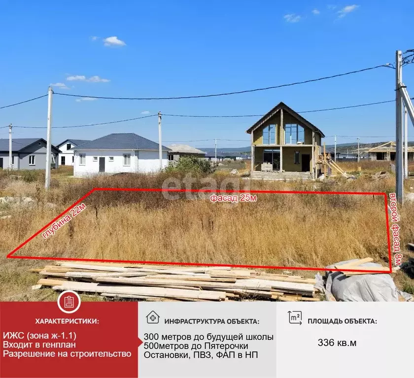 Участок в Краснодарский край, Новороссийск городской округ, ... - Фото 1