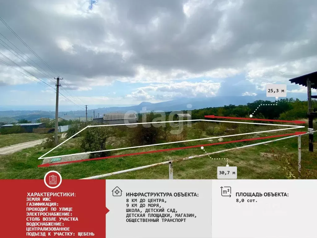 Участок в Крым, Алушта муниципальный округ, с. Верхняя Кутузовка ул. ... - Фото 1