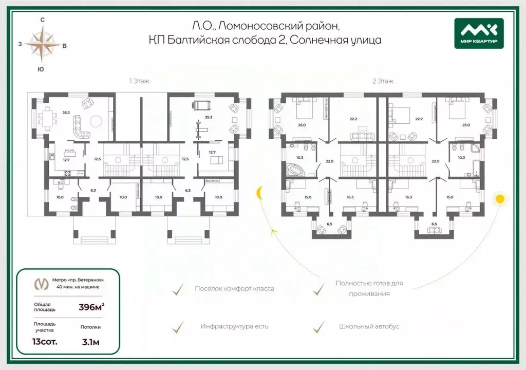 Коттедж, 396 м - Фото 0