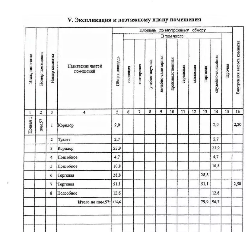 Помещение свободного назначения в Красноярский край, Красноярск ул. ... - Фото 0