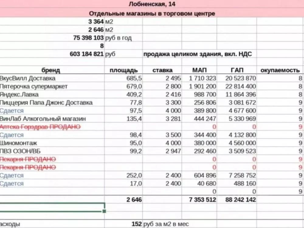 Торговая площадь в Москва Лобненская ул., 14 (98 м) - Фото 2