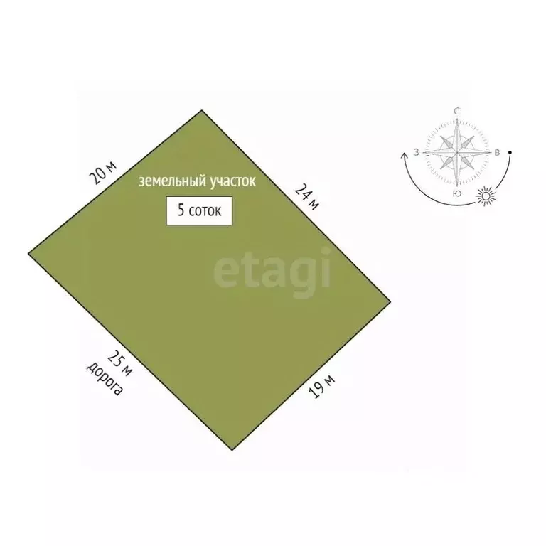 Участок в Ярославская область, Ярославль Житейская ул. (5.0 сот.) - Фото 2