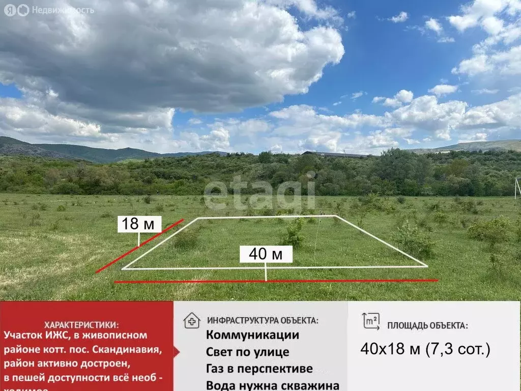 Участок в село Перевальное, улица Мечтателей (7.34 м) - Фото 0