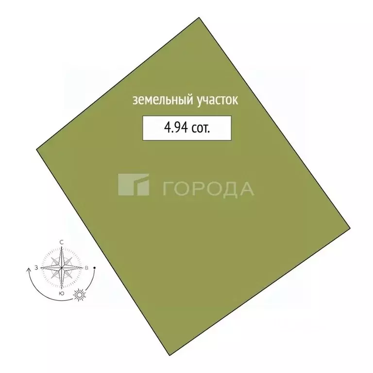 Участок в Алтайский край, Барнаул Власихинская ул., 67А (5.0 сот.) - Фото 2