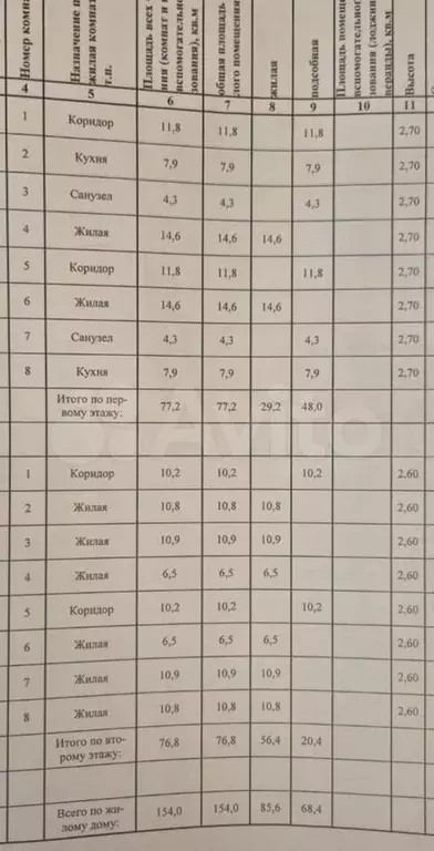 Таунхаус 154 м на участке 3,4 сот. - Фото 0