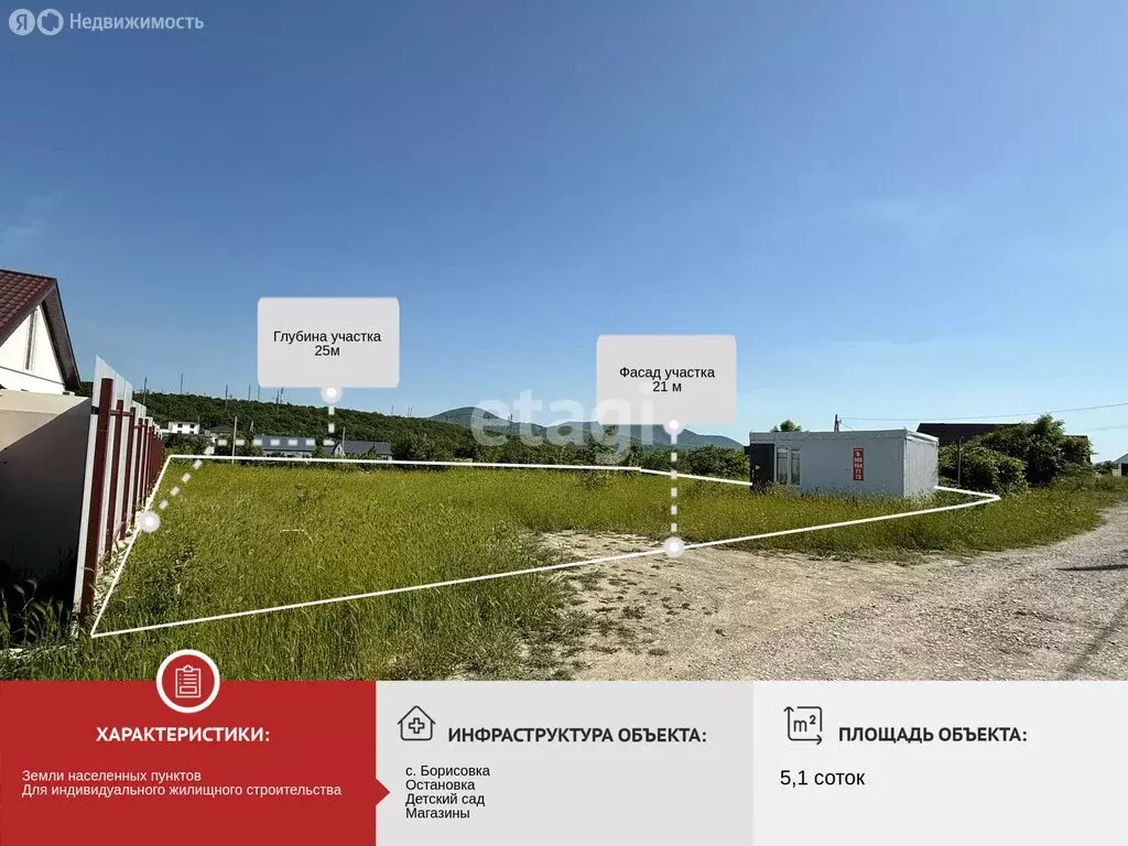 Участок в Краснодарский край, городской округ Новороссийск, село ... - Фото 0
