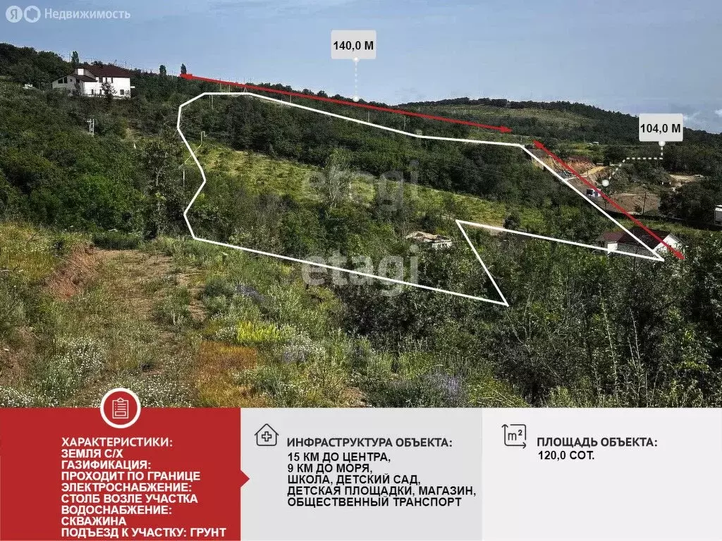 Участок в село Лучистое, улица Ай-Костанди (120 м) - Фото 0