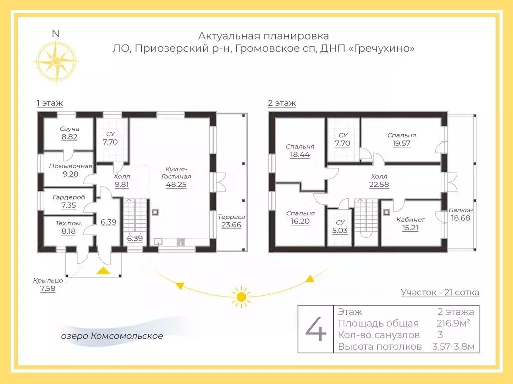 Дом в Ленинградская область, Приозерский район, Громовское с/пос, ... - Фото 1