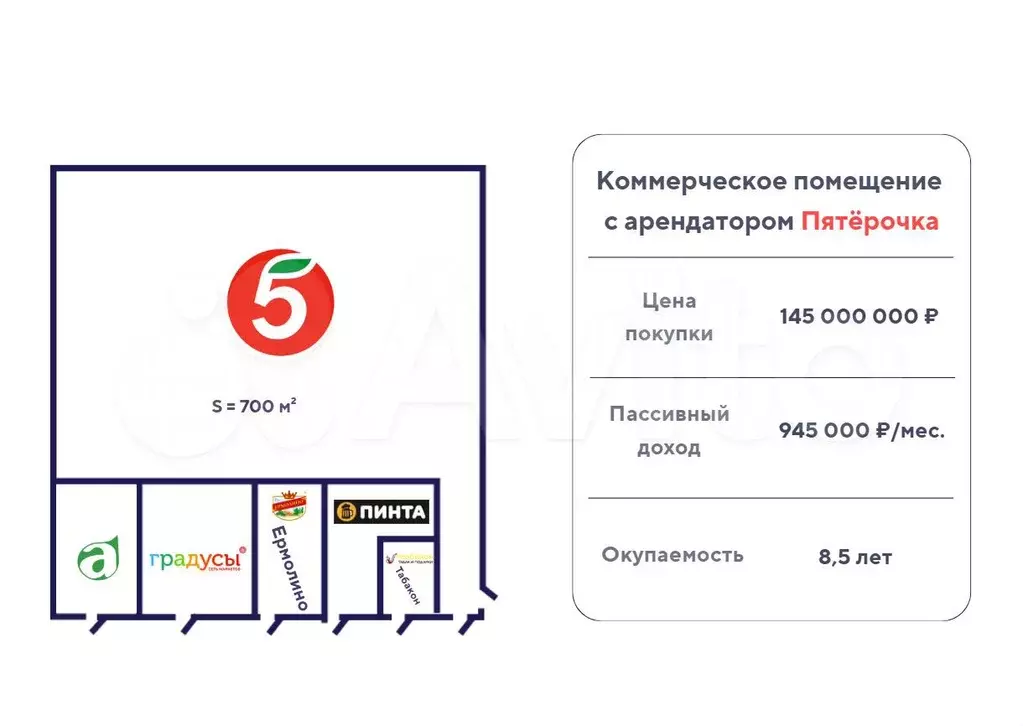 Продажа, продуктовый Пятёрочка 700 кв. м - Фото 0