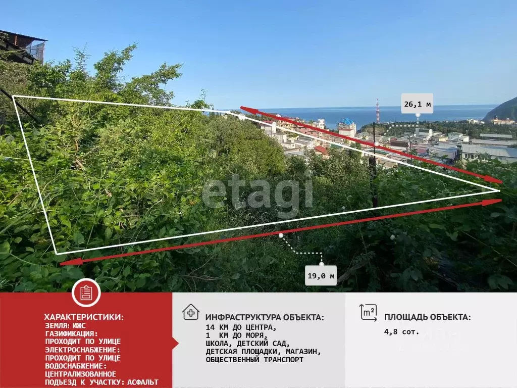 Участок в Крым, Алушта муниципальный округ, Партенит пгт  (4.8 сот.) - Фото 0