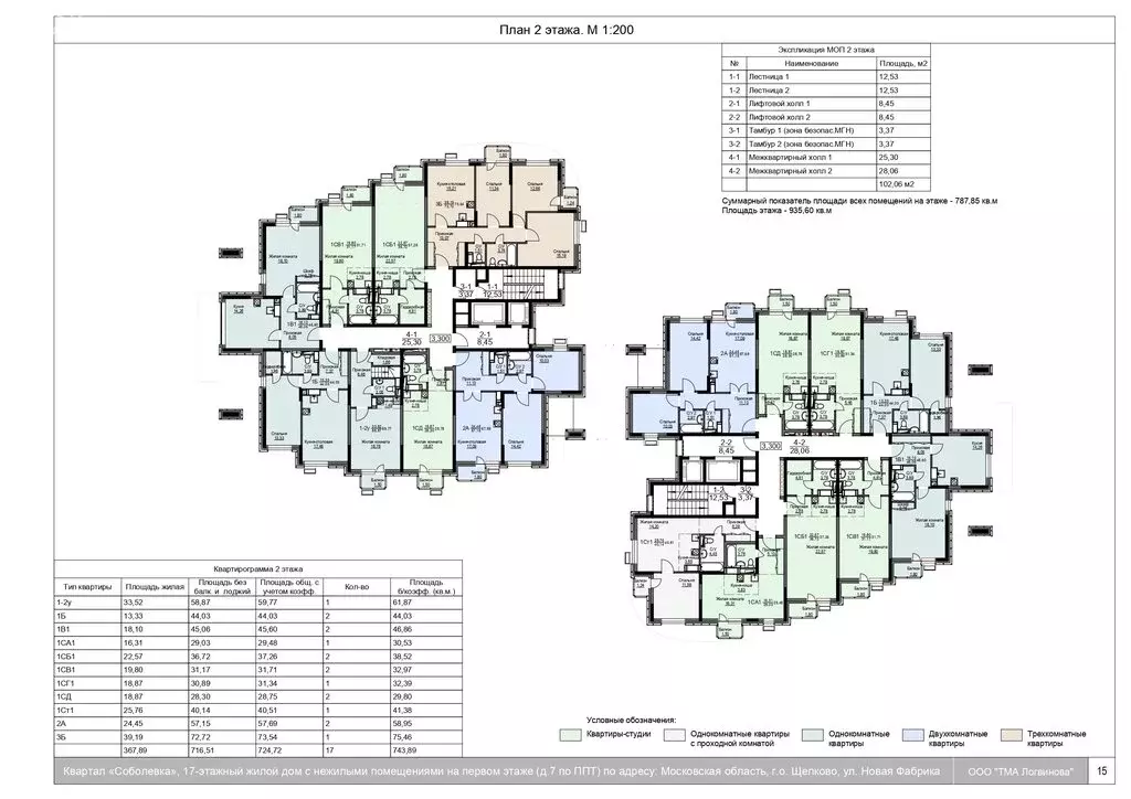 2-комнатная квартира: Щёлково, микрорайон Соболевка, жилой комплекс ... - Фото 1