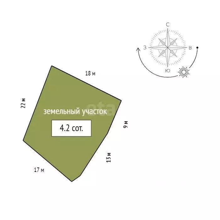 Участок в Красноярский край, Красноярск Родничок СНТ, 201 (4.2 сот.) - Фото 2