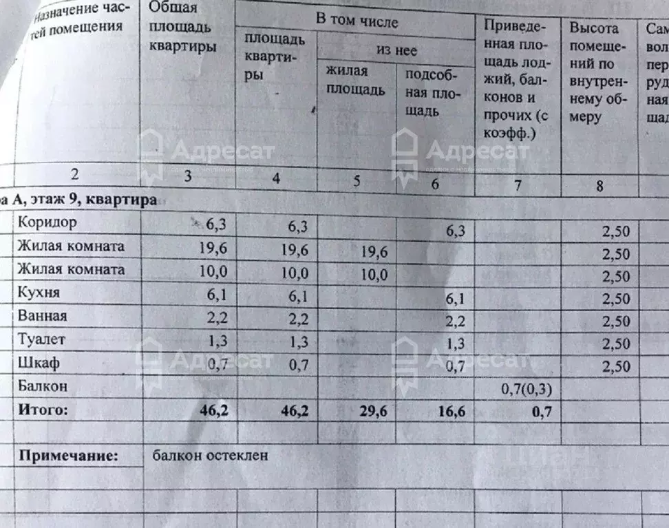 Комната Волгоградская область, Волгоград Триумфальная ул., 6 (28.0 м) - Фото 1